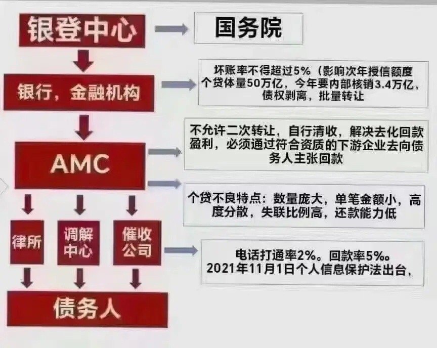 24年负债人新规解读和影响