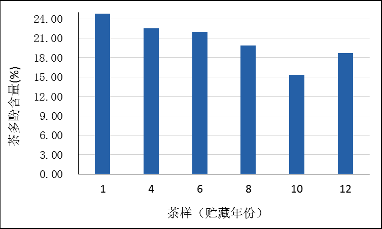 普洱茶喝生普还是熟普比较好