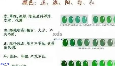 探索翡翠中的独特绿——阳绿宝石的分类与鉴赏