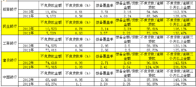 五年内6个月逾期怎么办