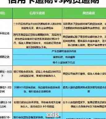 工商银行逾期处理方案上海