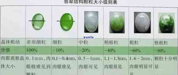 A货翡翠定义及鉴别指南