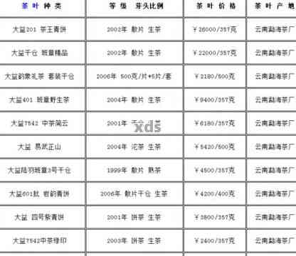 400克普洱茶价格及规格信息