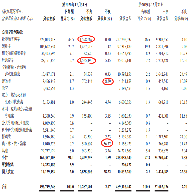 林银行信用卡逾期一天会怎么样