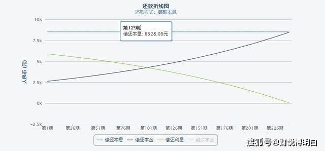 信用卡本金8000逾期