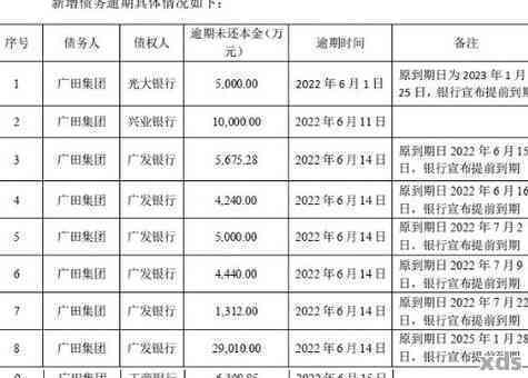 广东浦发银行逾期处理流程及解决方法