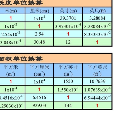 一斤等于几两，探讨茶叶的单位换算问题