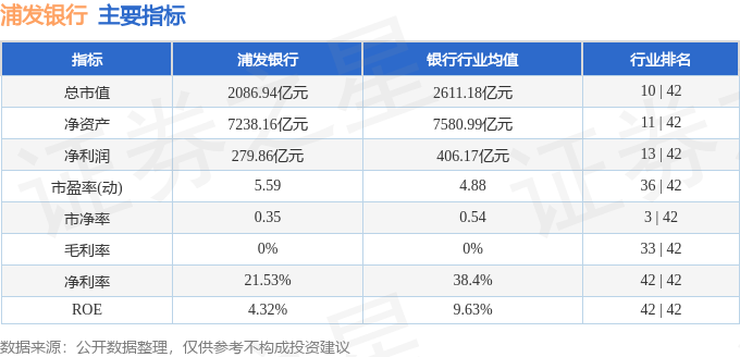 浦发逾期11万3个月怎么办