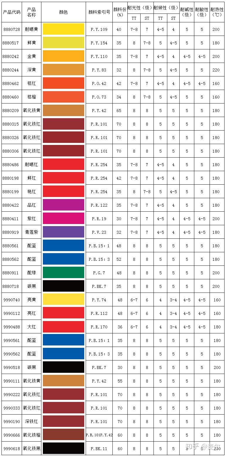 莫西沙黑皮沙红黄雾的颜色变化及其影响因素