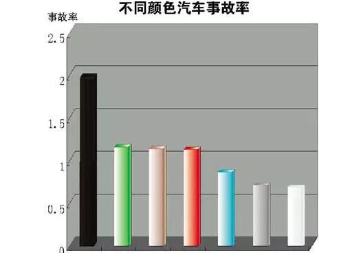 莫西沙黑皮沙红黄雾的颜色变化及其影响因素