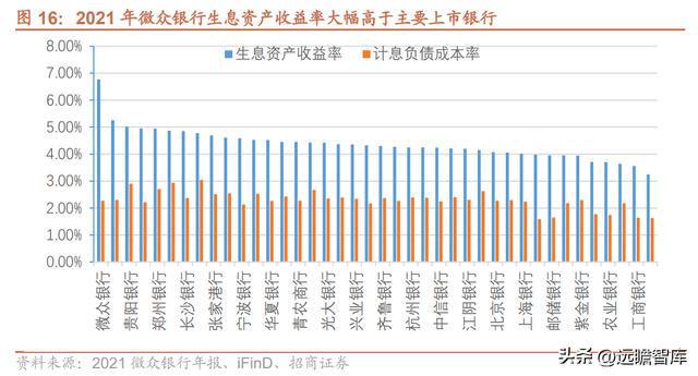 微众银行周转金能协商利率吗