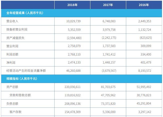 微众银行周转金能协商利率吗