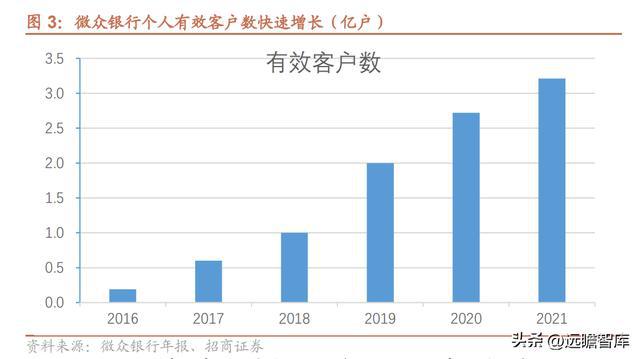 微众银行周转金能协商利率吗