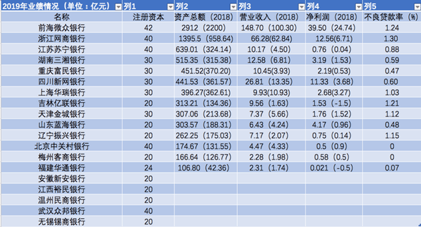 微众银行周转金能协商利率吗