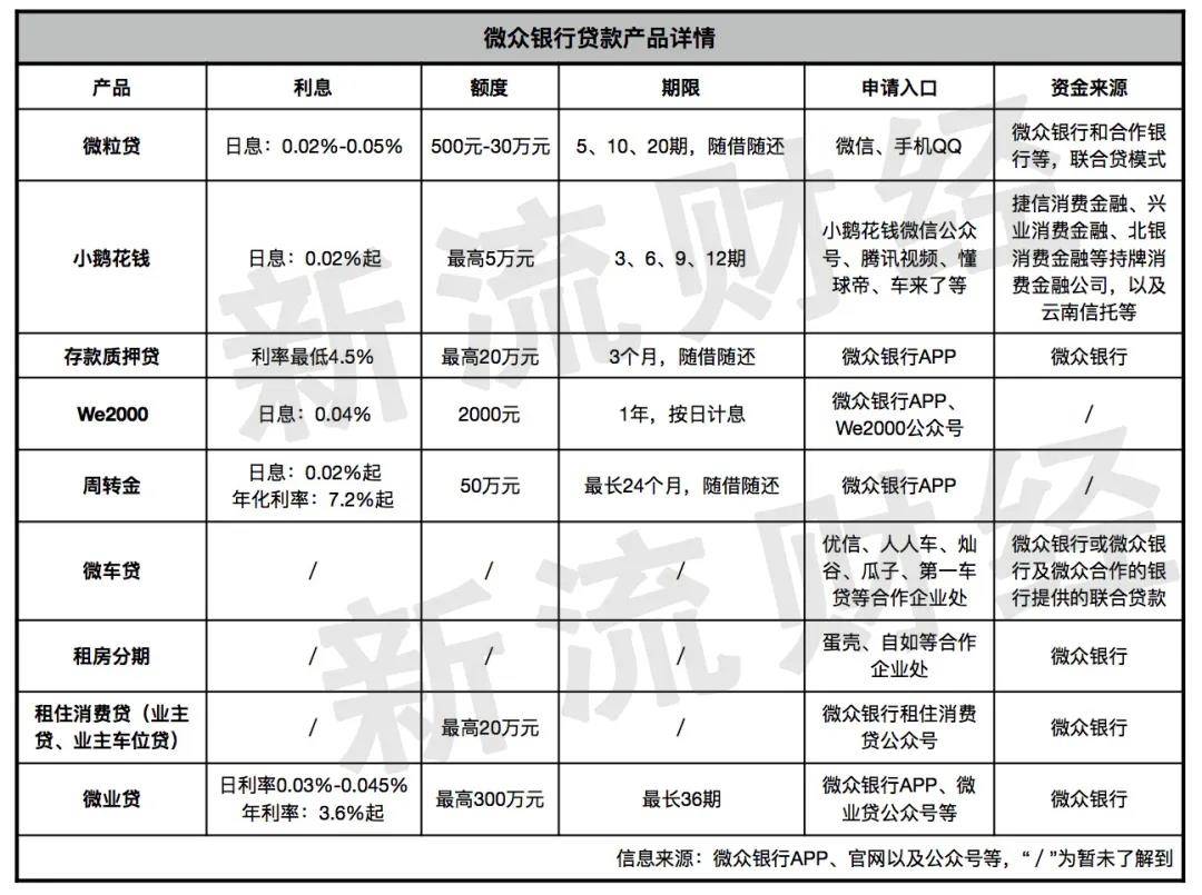 微众银行周转金能协商利率吗