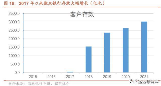 微众银行周转金能协商利率吗