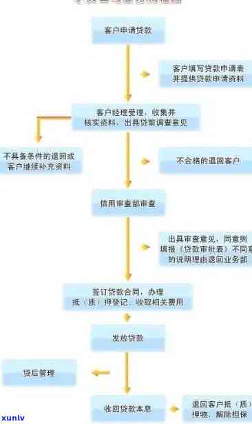 兴业逾期上门流程和法律起诉流程详解