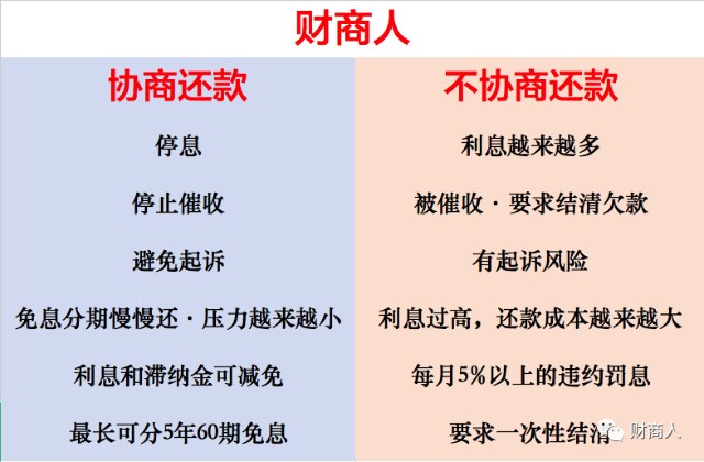 停息挂账分期有手续费吗多少费用