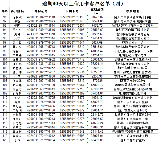 农村商业银行逾期时间是多久逾期会有什么后果