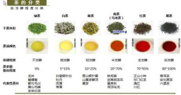 中国主要的茶区和茶叶种类概览