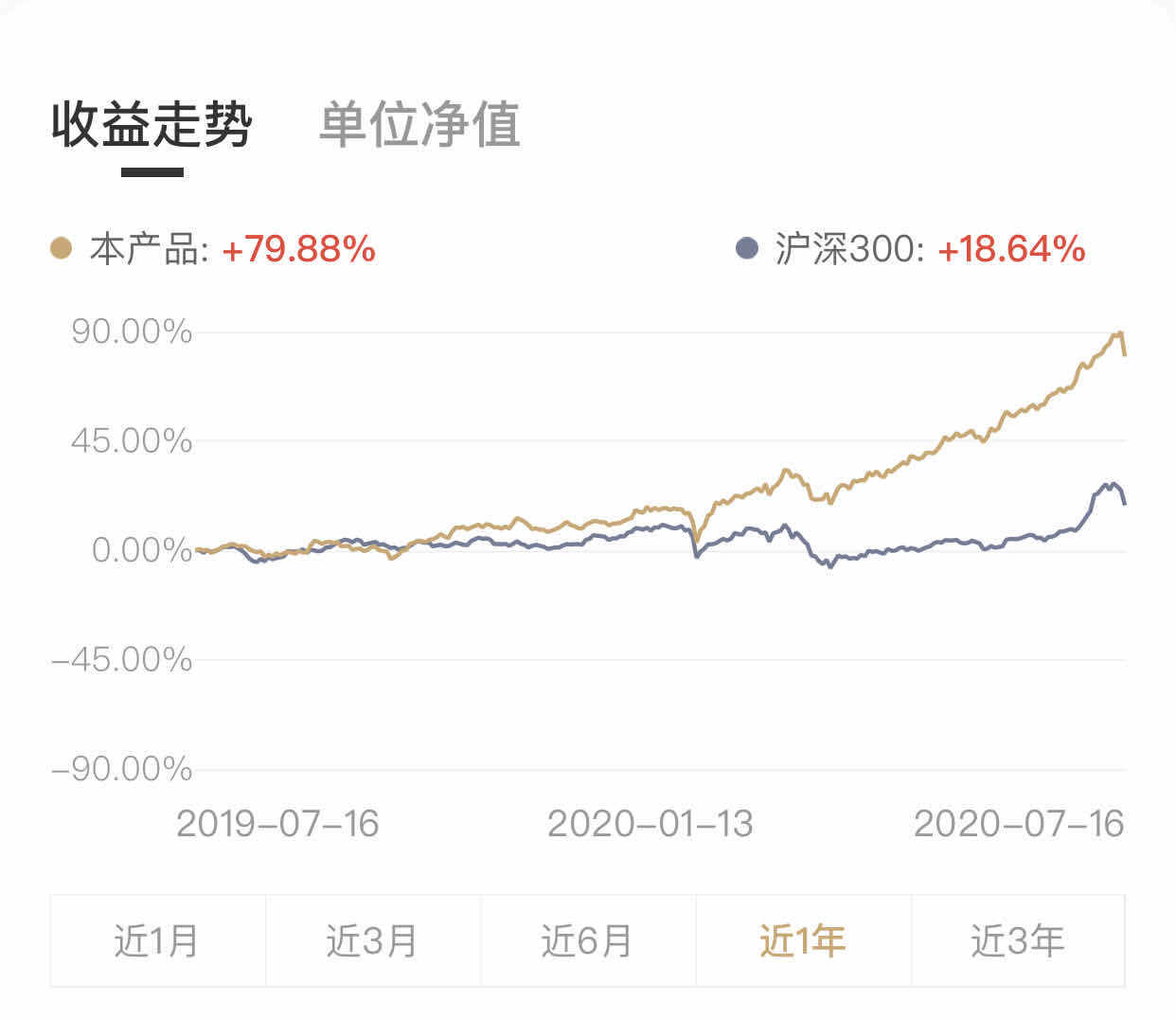 京东金融不还会被爆通讯录吗怎么办