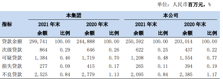 北京农商银行逾期费用高怎么办