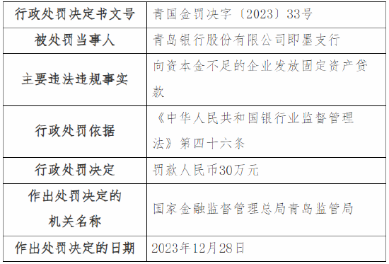 青岛银行停息挂账带利息吗