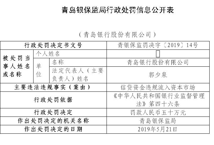 青岛银行停息挂账带利息吗