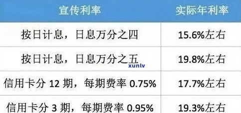 信用卡宽限期后还款利息