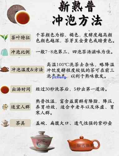 熟普洱茶的冲泡方法及功效