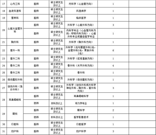 应聘岗位需要具备哪些条件