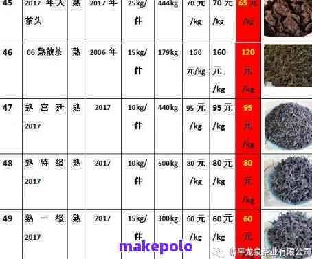 云南特色黄金叶茶价格及市场行情解析