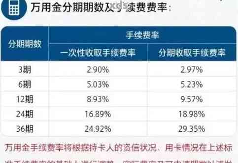 欠浦发万用金被起诉结果