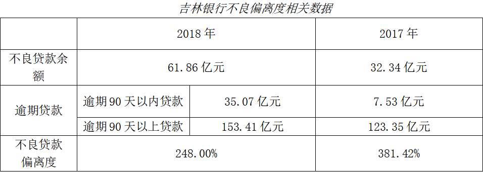 吉林银行负债逾期处理流程及常见问题解答