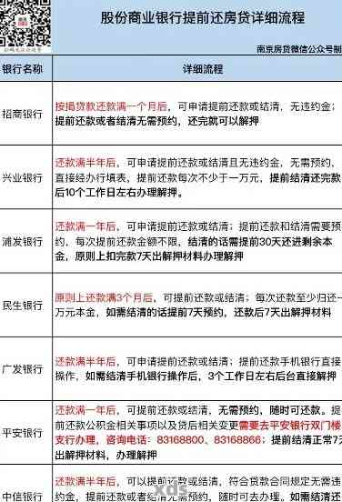 吉林银行负债逾期处理流程及常见问题解答