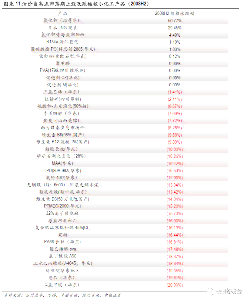 2008年大益牌七子饼茶8592价格走势分析