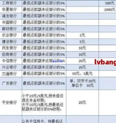 建设银行信用卡逾期协商减免成功技巧