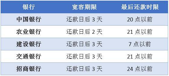 2024年建设银行信用卡逾期多久上报