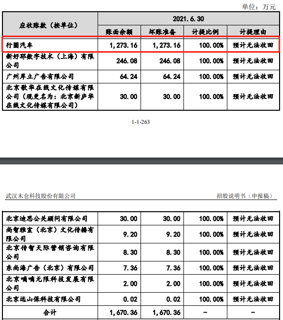 2021银行坏账逾期