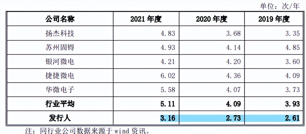 2021银行坏账逾期