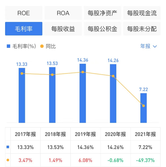 2021银行坏账逾期