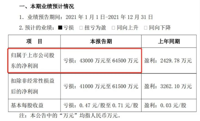 2021银行坏账逾期