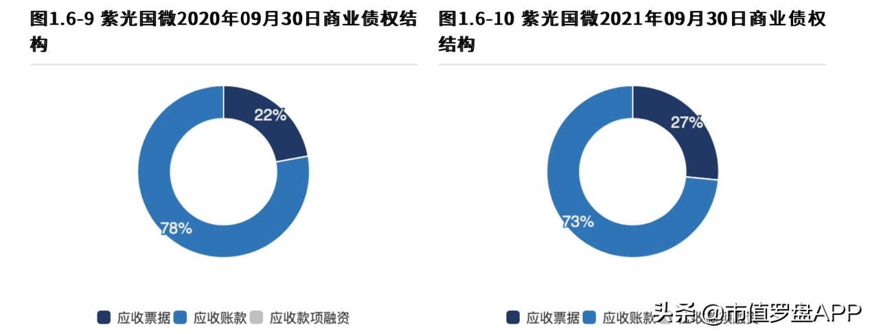 2021银行坏账逾期