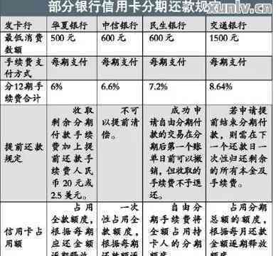 信用卡协商期还款分期的具体操作步骤是什么