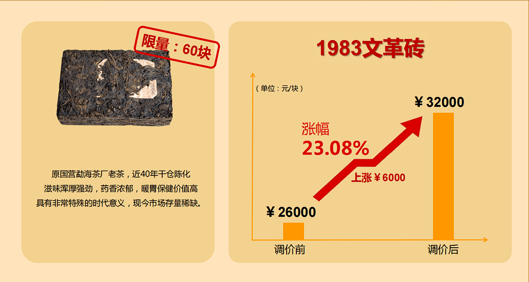 勐海县永明茶厂茶叶品质与消费者评价深度解析