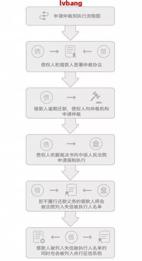 十堰仲裁委网贷怎么操作