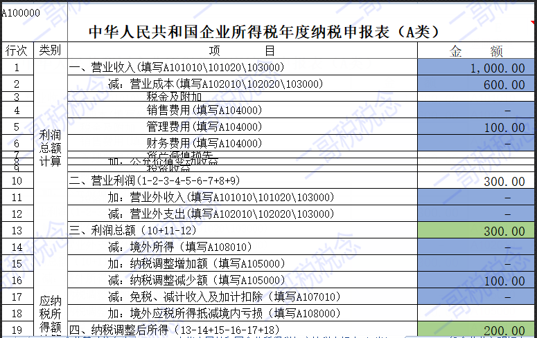 违约金扣除标准是多少