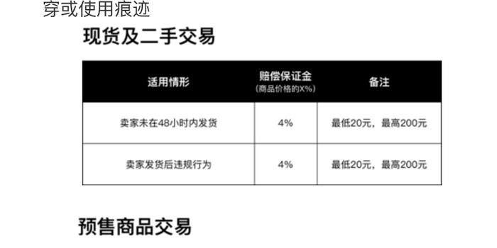 违约金扣除标准是多少