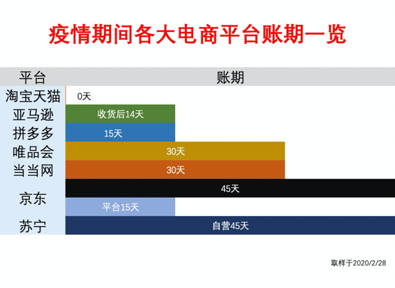 网商银行可以减免利息本金分期吗