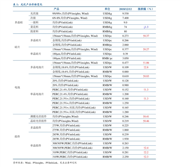 2009年普洱茶价格一览表及市场分析